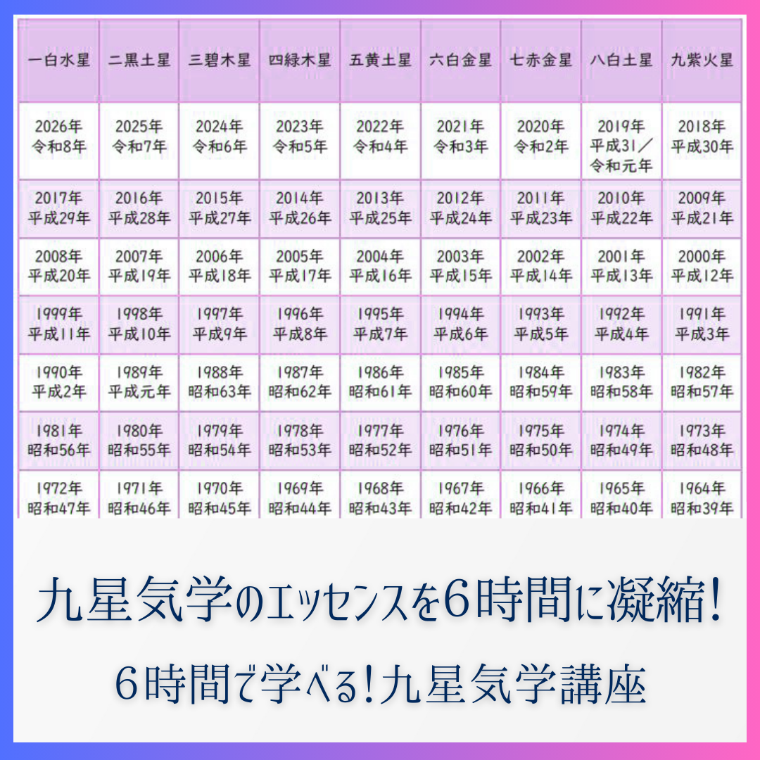 6時間で学べる！九星気学講座