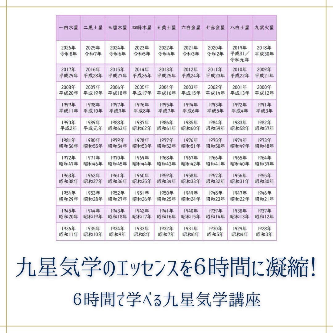 6時間で学べる！九星気学講座