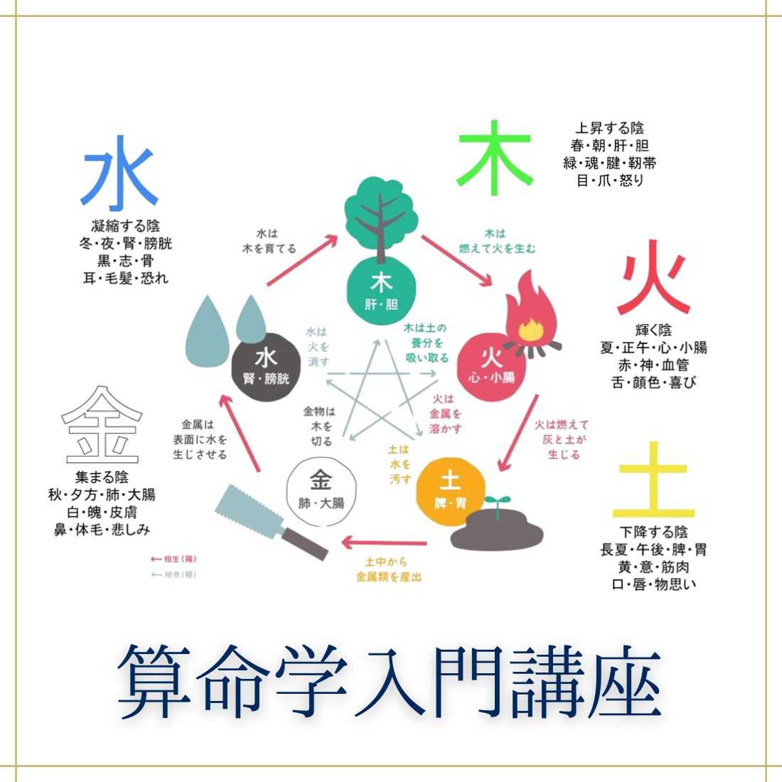 算命学講座