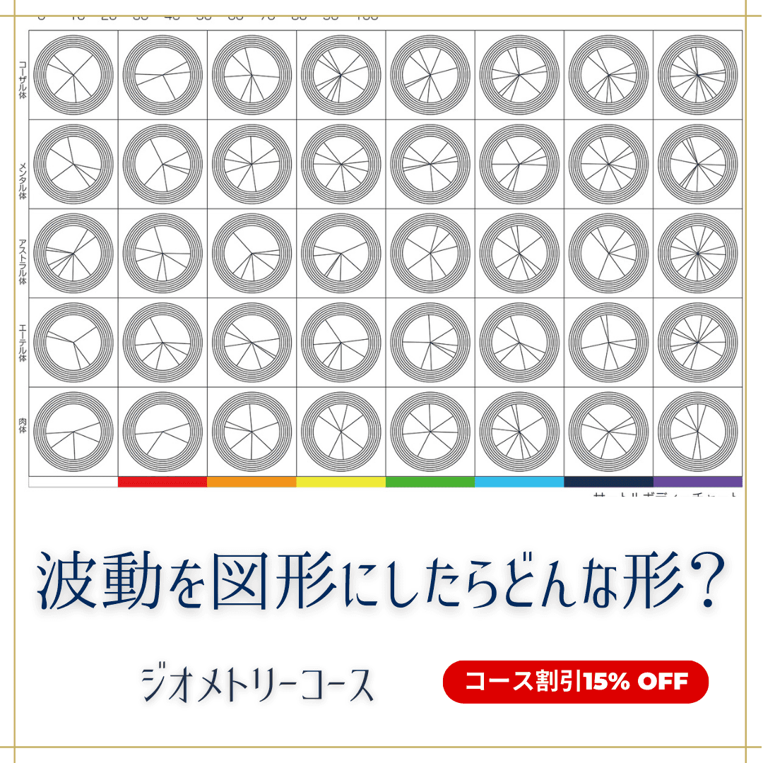 波動図形講座（ジオメトリー）