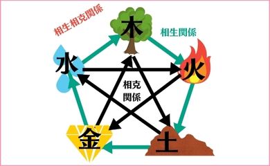 算命学講座（入門）